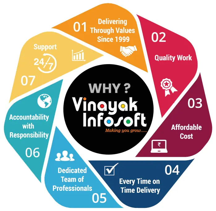 SEO Expert in Ahmedabad